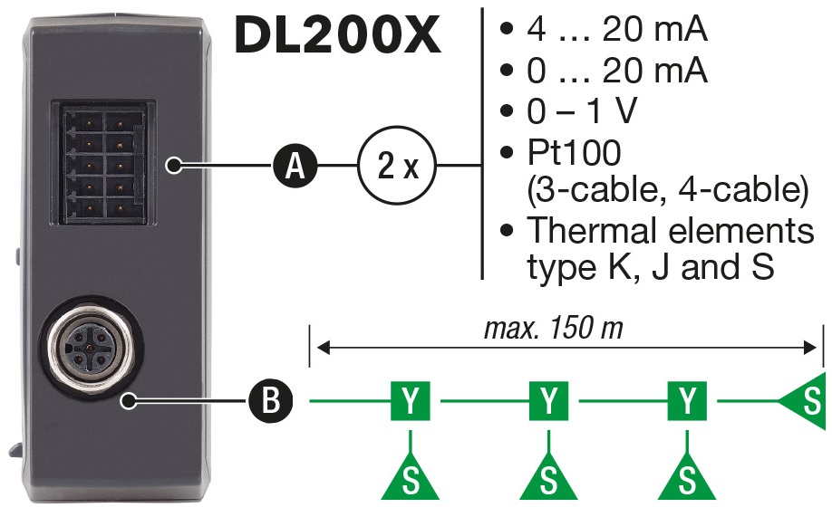 Контактные разъемы логгера Trotec DL200X
